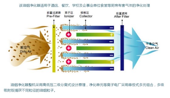 油煙凈化示意圖