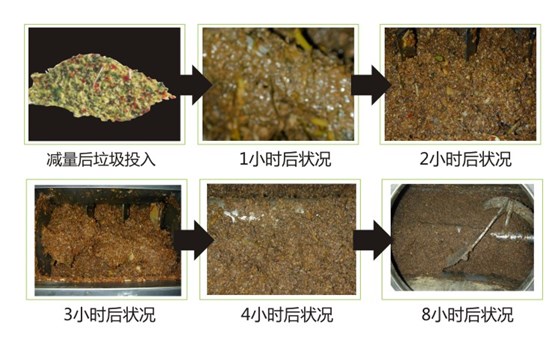 餐廚垃圾設備