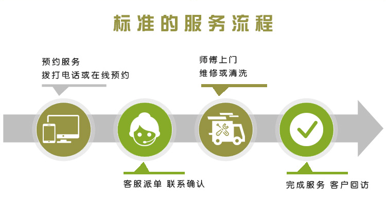 廚房設備清洗維修方案