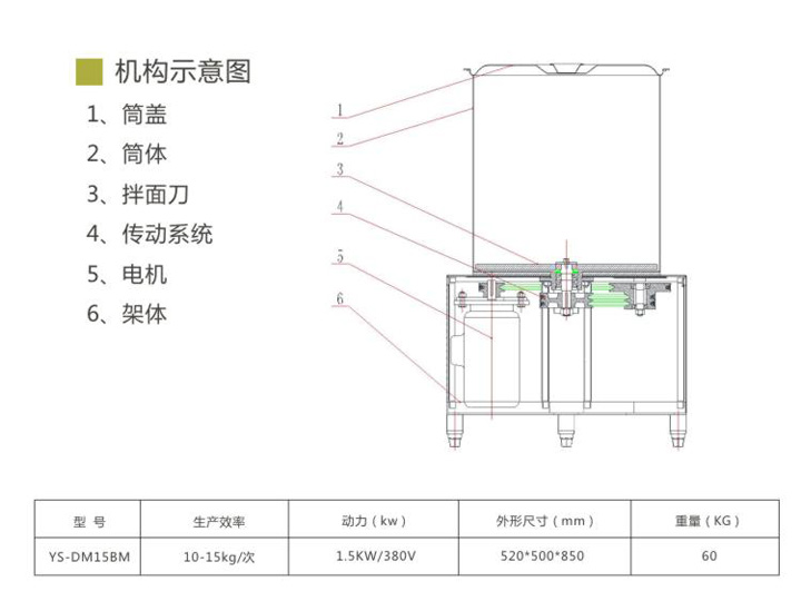 拌面機結構原理