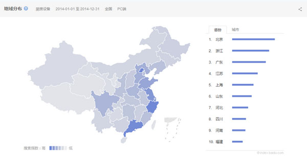 廚房設備互聯網搜索地域分布