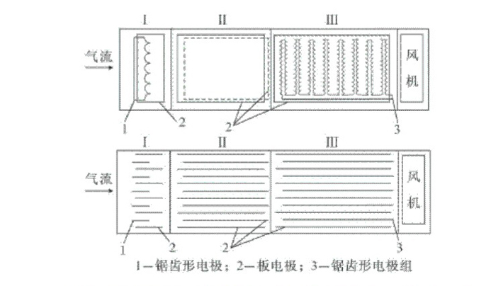 采用先進技術，維護方便，使用壽命長