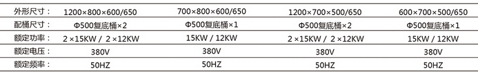 歐版低湯爐參數