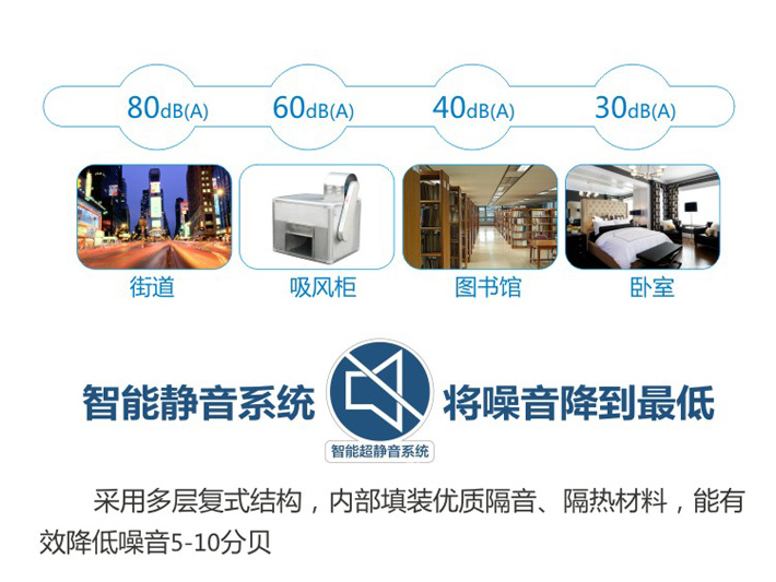 智能靜音系統，將噪音降到最低