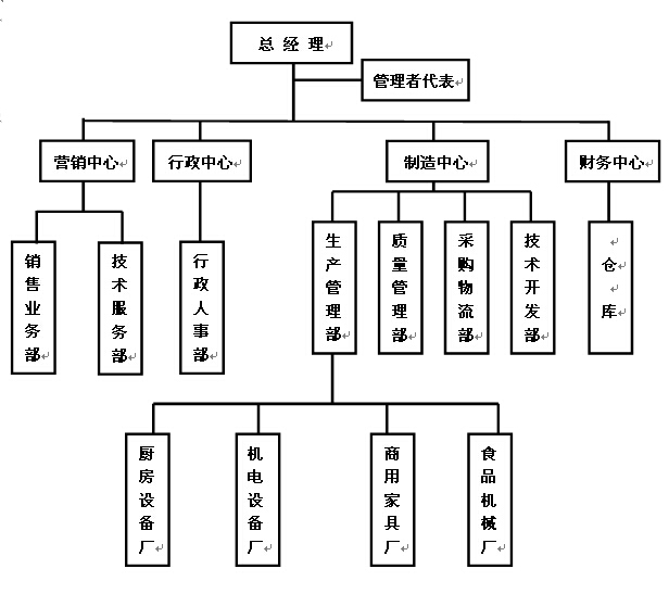 大明機械組織機構