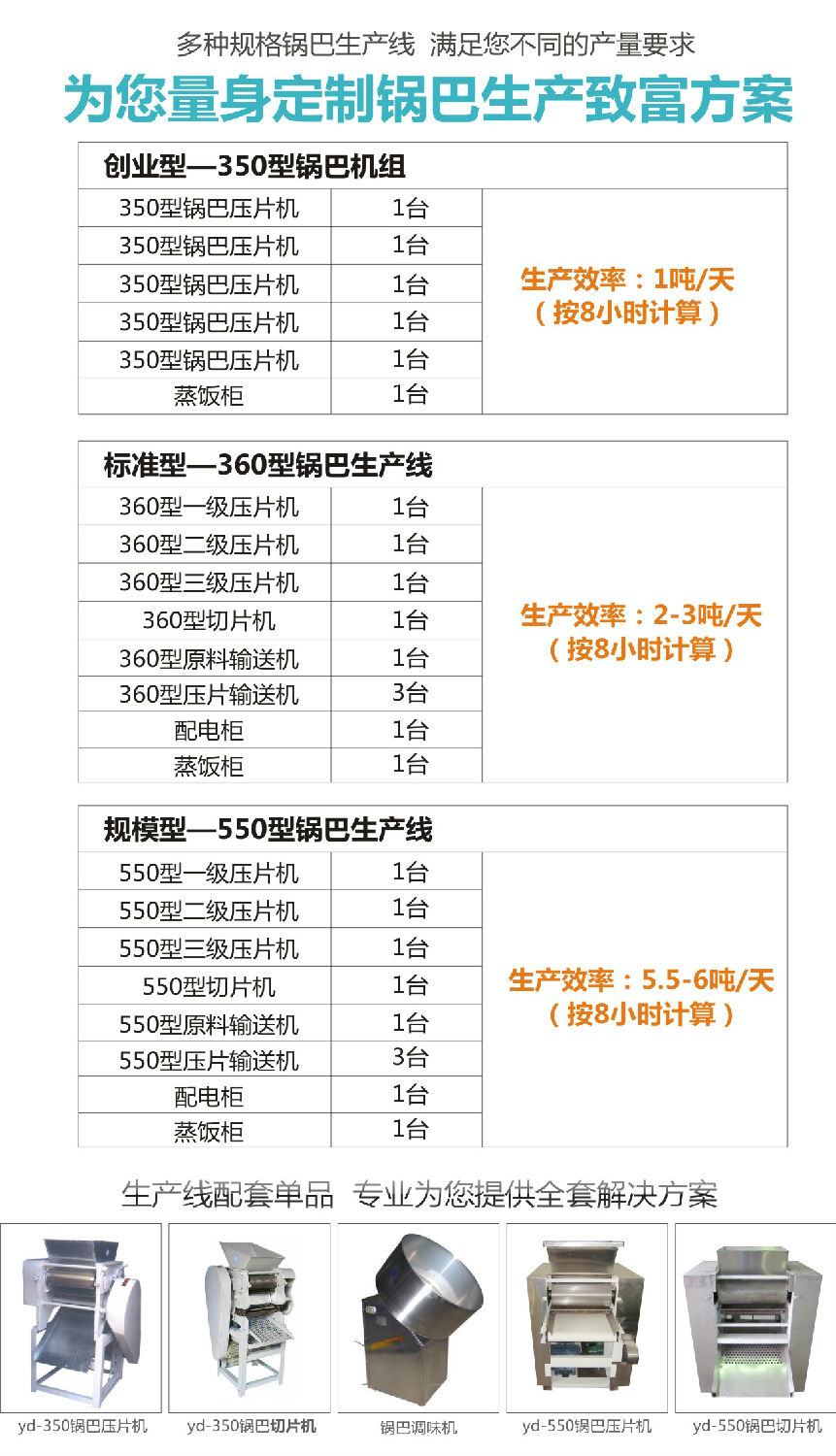 陜西鍋巴生產線